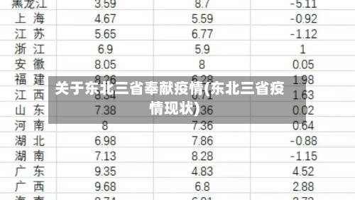关于东北三省奉献疫情(东北三省疫情现状)