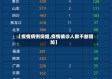 【疫情病例突增,疫情确诊人数不断增加】