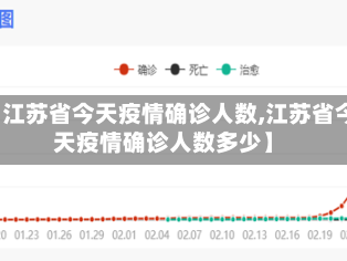 【江苏省今天疫情确诊人数,江苏省今天疫情确诊人数多少】