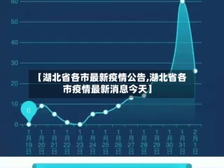 【湖北省各市最新疫情公告,湖北省各市疫情最新消息今天】