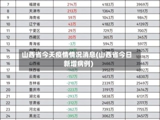 山西省今天疫情情况消息(山西省今日新增病例)