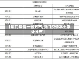 【厦门疫情一省五市,厦门疫情本土累计分布】