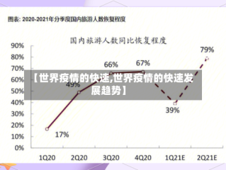 【世界疫情的快速,世界疫情的快速发展趋势】