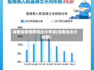 湖南省疫情期间出行手续(湖南省出行提醒)