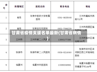 甘肃省疫情支援名单最新(甘肃省病情)