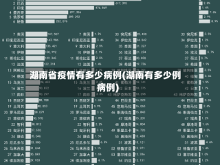 湖南省疫情有多少病例(湖南有多少例病例)