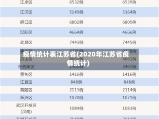 疫情统计表江苏省(2020年江苏省疫情统计)