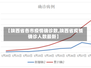【陕西省各市疫情确诊数,陕西省疫情确诊人数最新】