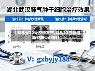 【湖北省22号疫情发布,湖北22日新增新型肺炎69例】
