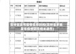 吉林省发布疫情名单时间(吉林省多地发布疫情防控相关通告)