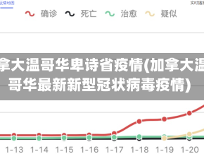 加拿大温哥华卑诗省疫情(加拿大温哥华最新新型冠状病毒疫情)