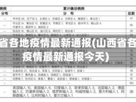 山西省各地疫情最新通报(山西省各地疫情最新通报今天)