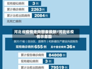 河北省疫情走向图表最新/河北省疫情示意图
