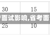 【青岛疫情与省考面试影响,省考面试疫情防控要求】