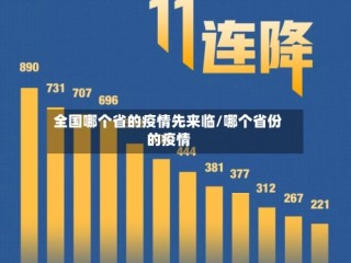 全国哪个省的疫情先来临/哪个省份的疫情