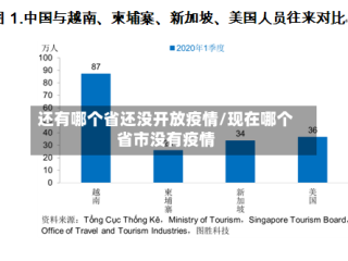 还有哪个省还没开放疫情/现在哪个省市没有疫情