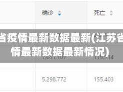 江苏省疫情最新数据最新(江苏省疫情最新数据最新情况)