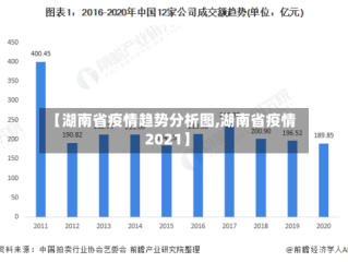 【湖南省疫情趋势分析图,湖南省疫情2021】