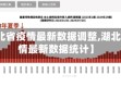 【湖北省疫情最新数据调整,湖北省疫情最新数据统计】
