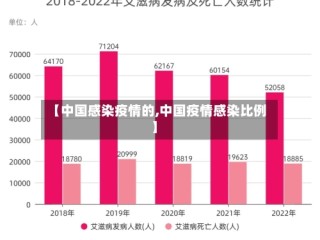 【中国感染疫情的,中国疫情感染比例】