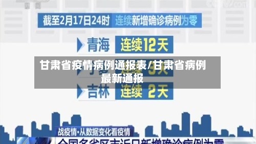 甘肃省疫情病例通报表/甘肃省病例最新通报