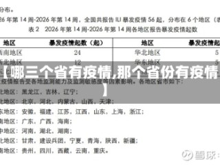 【哪三个省有疫情,那个省份有疫情】