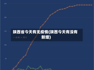 陕西省今天有无疫情(陕西今天有没有新增)