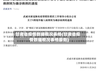 甘肃省疫情数据概况表格(甘肃省疫情数据概况表格最新)