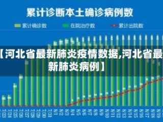【河北省最新肺炎疫情数据,河北省最新肺炎病例】