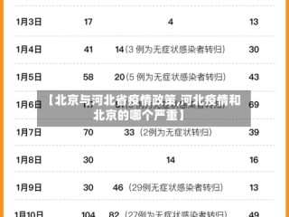 【北京与河北省疫情政策,河北疫情和北京的哪个严重】