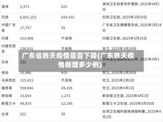 广东省昨天疫情是否下降(广东昨天疫情新增多少例)