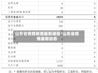 山东省疫情新增最新通报/山东省疫情最新动态