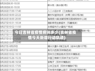 今日吉林省疫情病例多少(吉林省疫情今天新增行动轨迹)