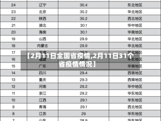 【2月11日全国省疫情,2月11日31个省疫情情况】