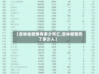 【吉林省疫情有多少死亡,吉林疫情死了多少人】