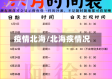 疫情北海/北海疾情况