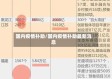 国内疫情补助/国内疫情补助最新消息