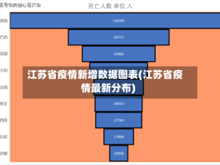江苏省疫情新增数据图表(江苏省疫情最新分布)