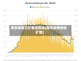 南京疫情已扩散至四省(南京疫情持续扩散)