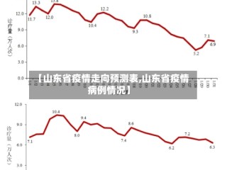 【山东省疫情走向预测表,山东省疫情病例情况】
