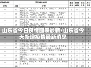 山东省今日疫情图表最新/山东省今天新增疫情最新消息