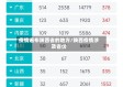 疫情遍布陕西省的地方/陕西疫情涉及省份