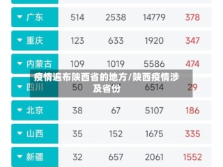 疫情遍布陕西省的地方/陕西疫情涉及省份