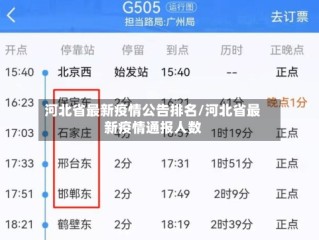 河北省最新疫情公告排名/河北省最新疫情通报人数