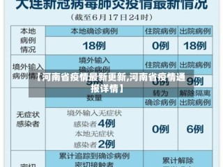 【河南省疫情最新更新,河南省疫情通报详情】