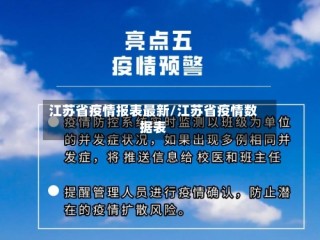 江苏省疫情报表最新/江苏省疫情数据表