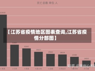 【江苏省疫情地区图表查询,江苏省疫情分部图】