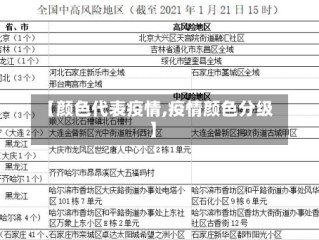 【颜色代表疫情,疫情颜色分级】