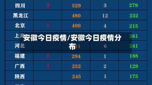 安徽今日疫情/安徽今日疫情分布