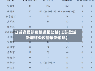 江苏省最新疫情通报盐城(江苏盐城新增肺炎疫情最新消息)